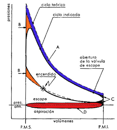 Ciclo de otto y diesel pdf