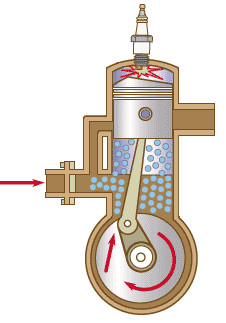 Motor de 2 tiempos fases de combusti&oacute;n, expansi&oacute;n y escape