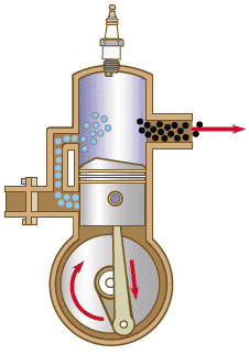 Motor de 2 tiempos - Fase de traspaso, aspiraci&oacute;n y compresi&oacute;n